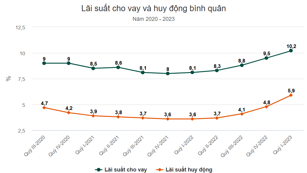 VCBS: Lợi nhuận ngành ngân hàng năm nay giảm tốc